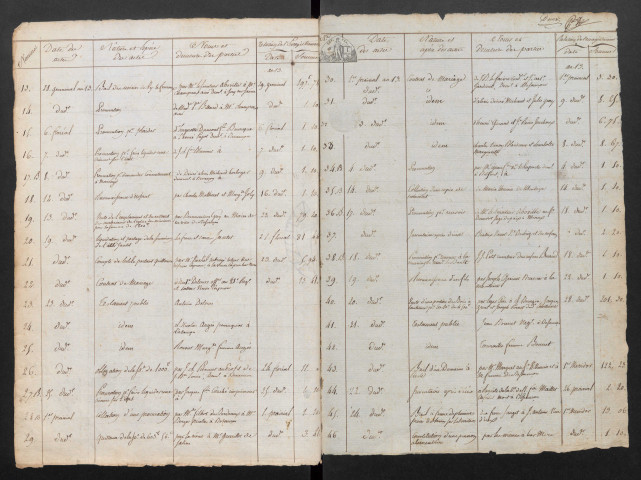 an XIII-1811 (janvier-juin)