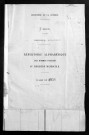 Table alphabétique