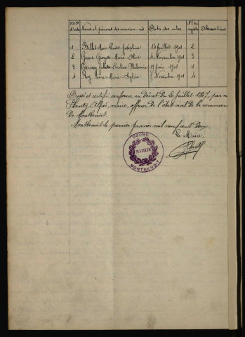 NMD 1901-1910