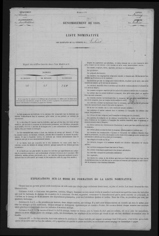 1881