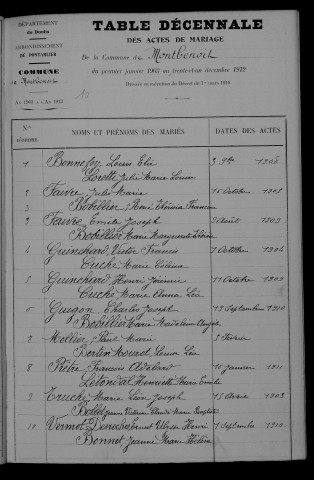 1903-1912