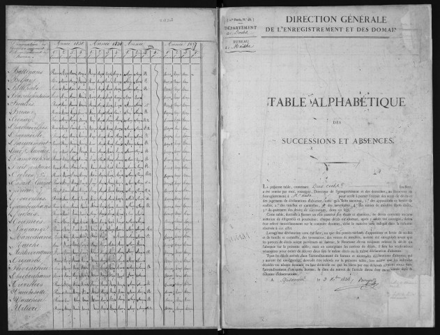 1821-1838