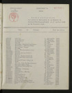 1933-1942