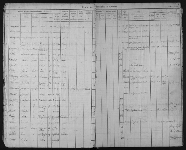 1847-1861