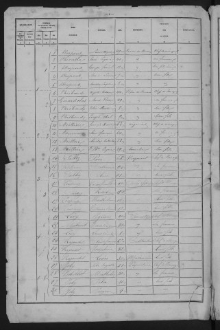 1881