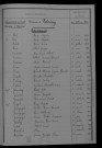 1913-1922