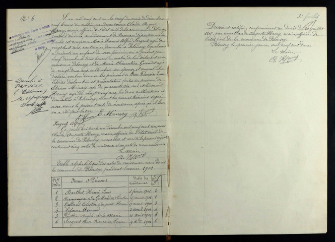 N 1901-1912