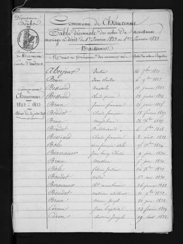 1823-1832