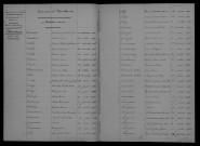 1903-1912