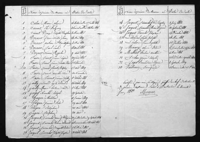 1803-1812