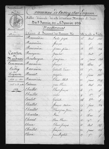 1823-1832