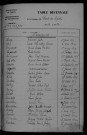1913-1922