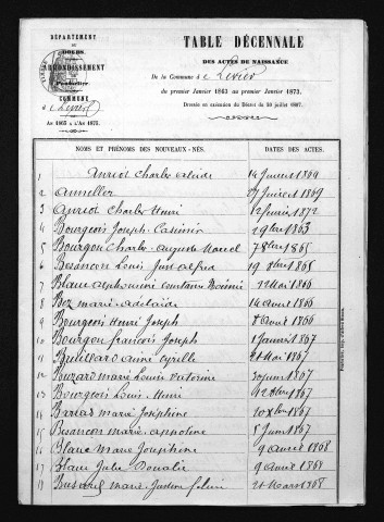 1863-1872