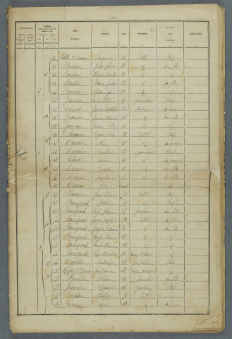 1881