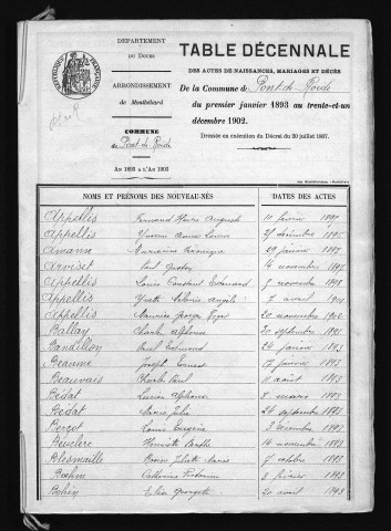 1893-1902