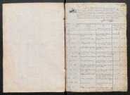 an XIII-1811 (janvier-juin)