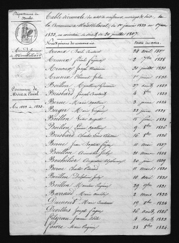 1823-1832