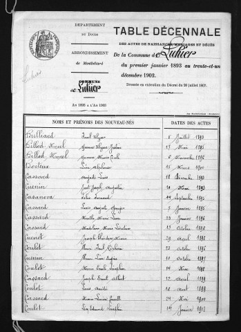 1893-1902
