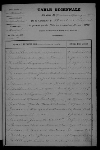 1903-1912