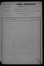 1903-1912