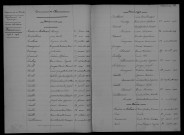 1903-1912