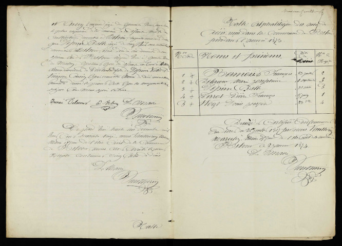 D 1873-1892