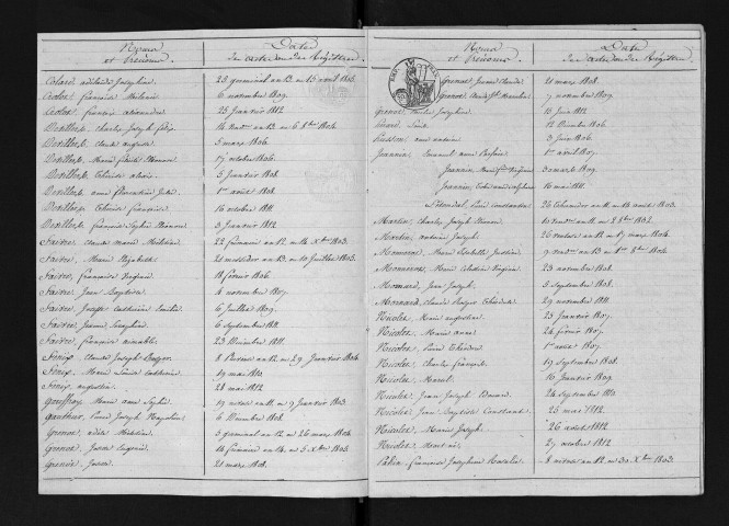 1803-1812