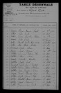 1903-1912