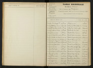 1903-1912