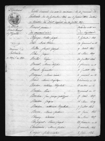 1803-1812