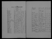 1923-1932