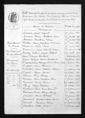 1863-1872