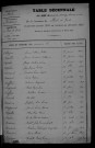 1903-1912