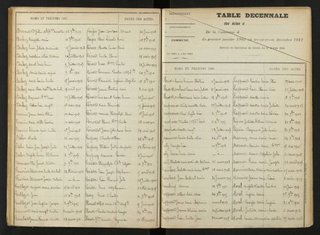 1903-1912