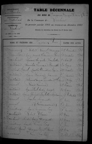1903-1912