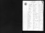 D 1883-1892
