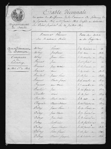 1803-1812
