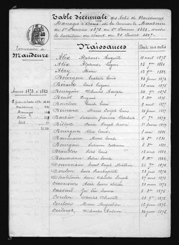 1873-1882
