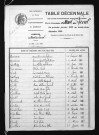 1893-1902