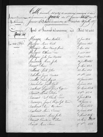 1853-1862
