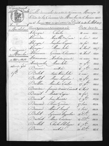 1823-1832