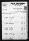 1893-1902