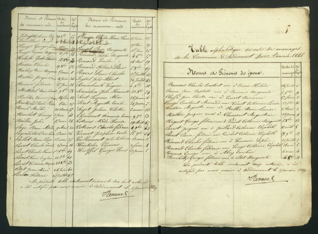 NMD 1848-1852