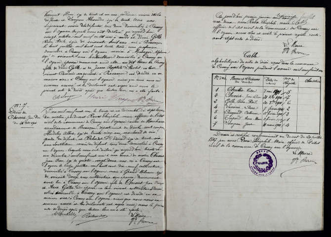 D 1901-1912