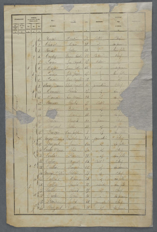 1881
