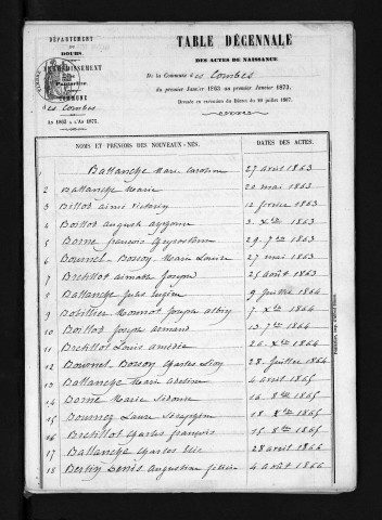 1863-1872