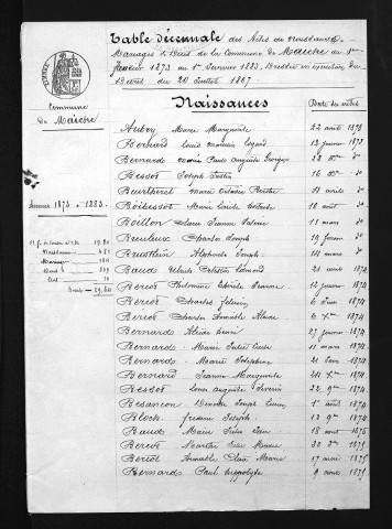 1873-1882