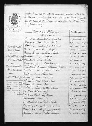 1863-1872