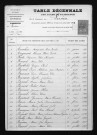 1893-1902