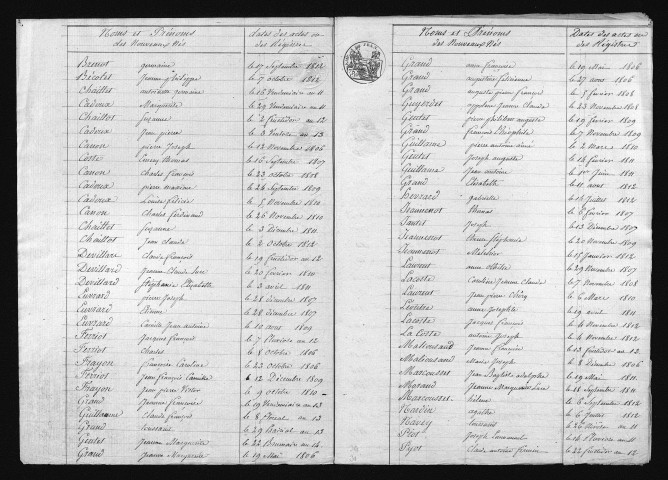 1803-1812